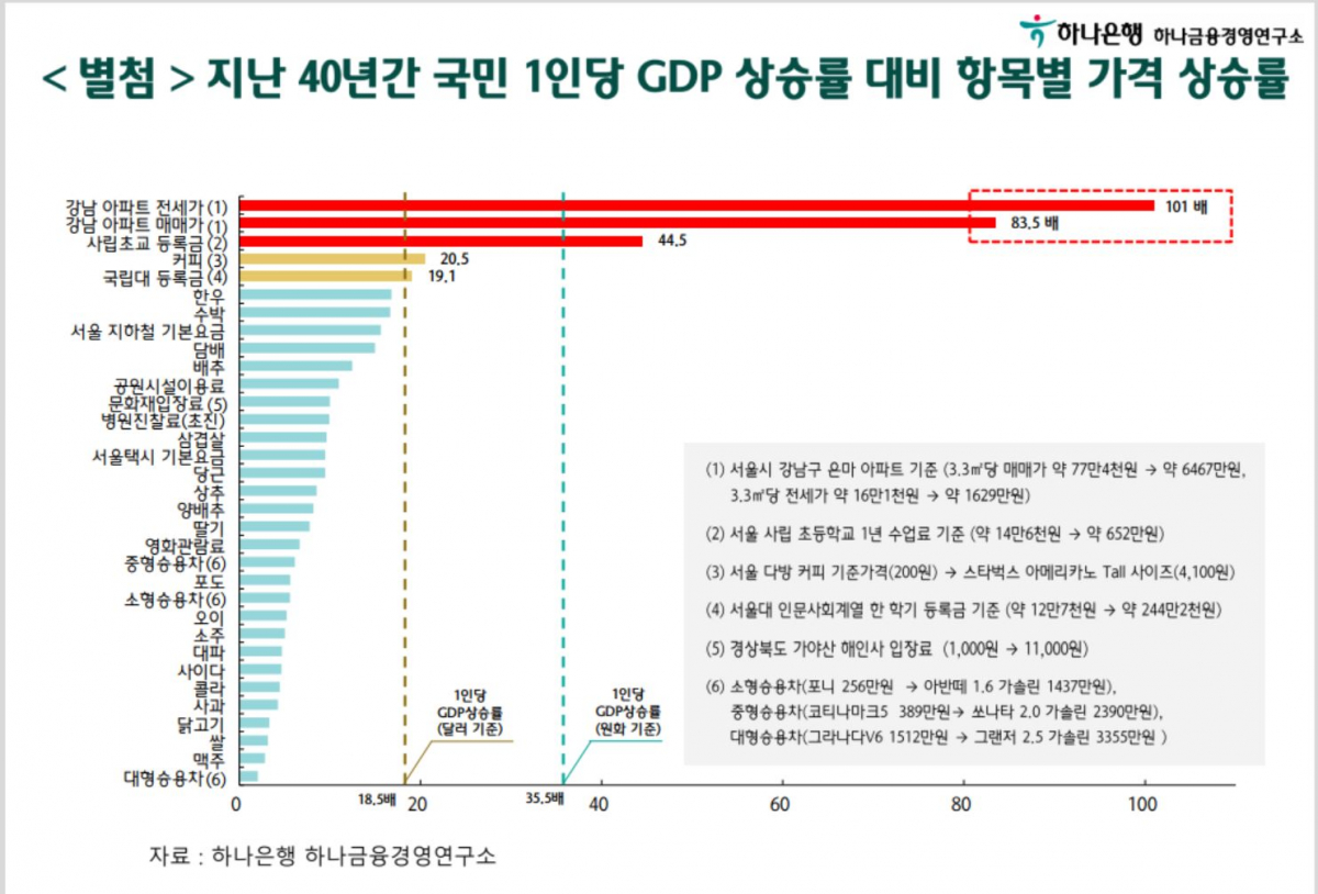 (사진제공= 하나금융연구소)