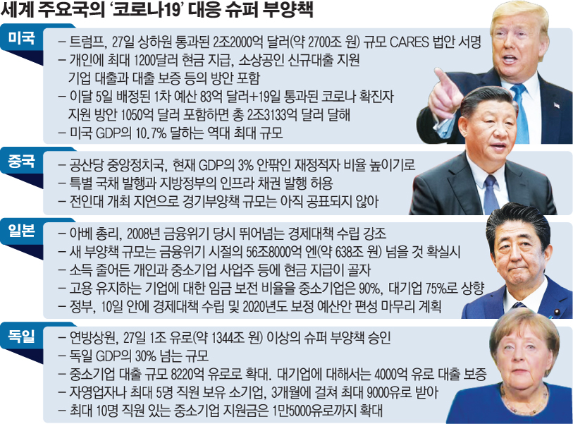 (그래픽=손미경 기자 sssmk@ )