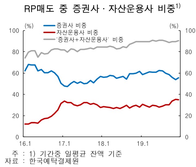(한국은행)