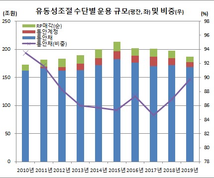 (한국은행, 이투데이 정리)