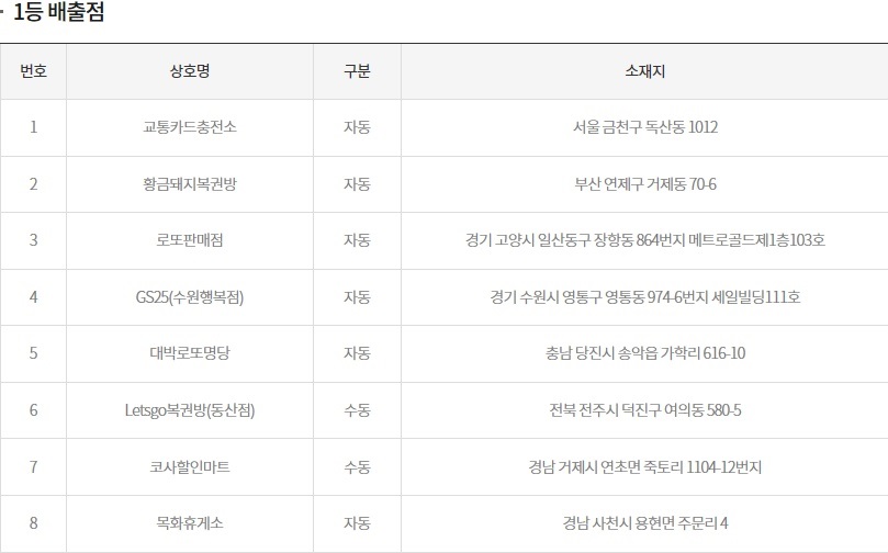 (출처=동행복권 홈페이지)
