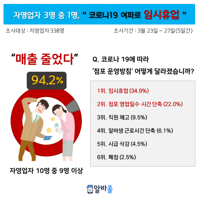 (인크루트 제공)