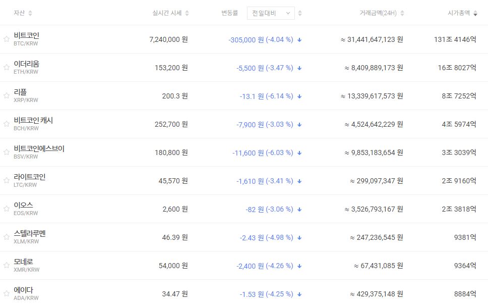 (빗썸 홈페이지 캡처)