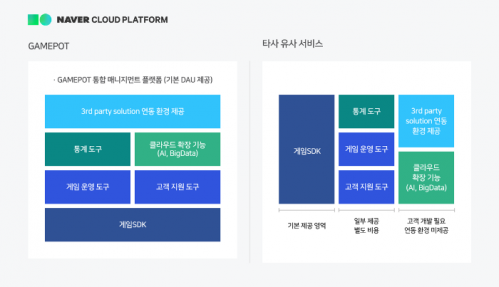 (사진제공=네이버)