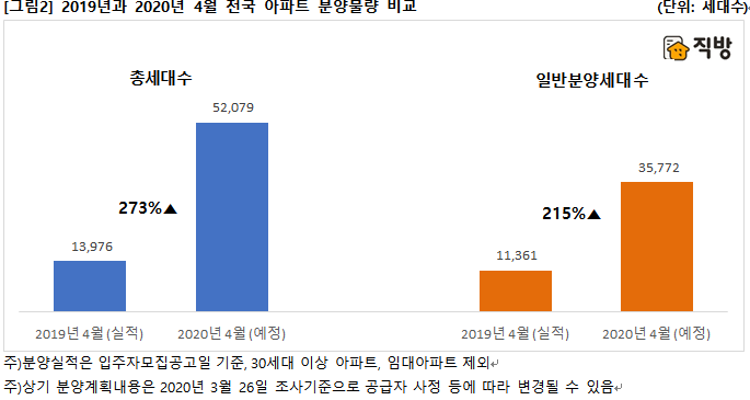 (자료 제공=직방)
