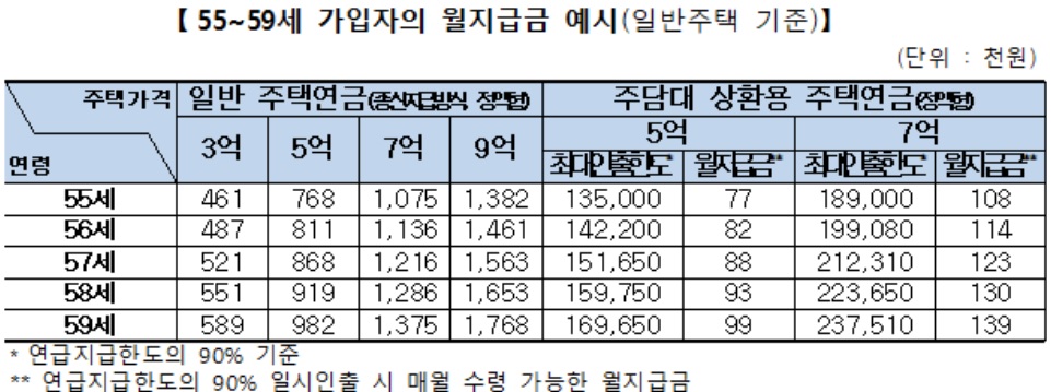 (출처=주택금융공사)