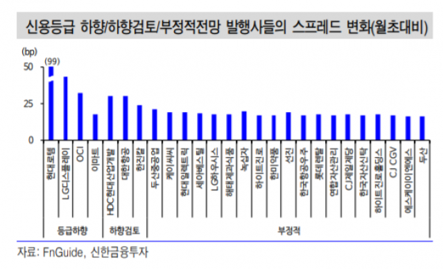 ▲자료제공=신한금융투자