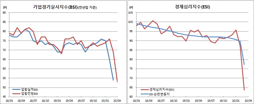 (한국은행)