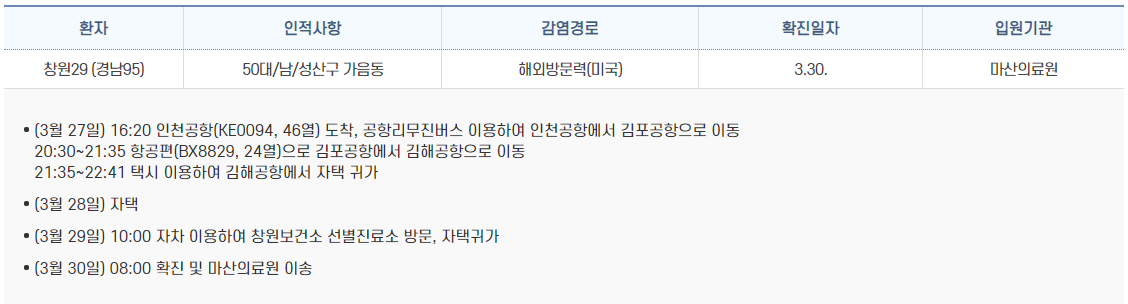▲창원시 코로나 확진자 동선 공개 (출처=창원시청 홈페이지 캡처)