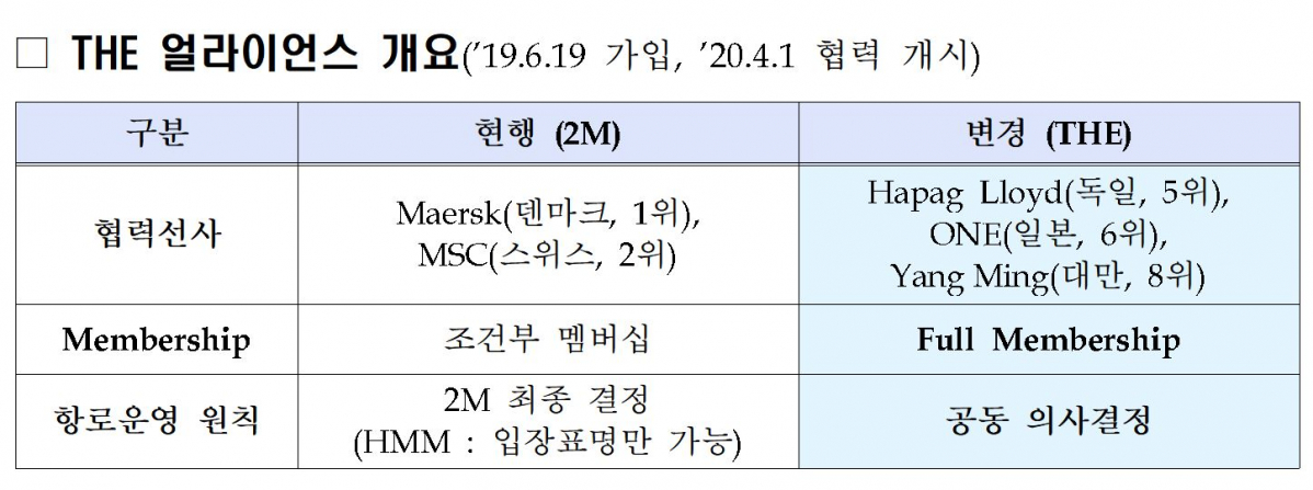 (출처=해양수산부)