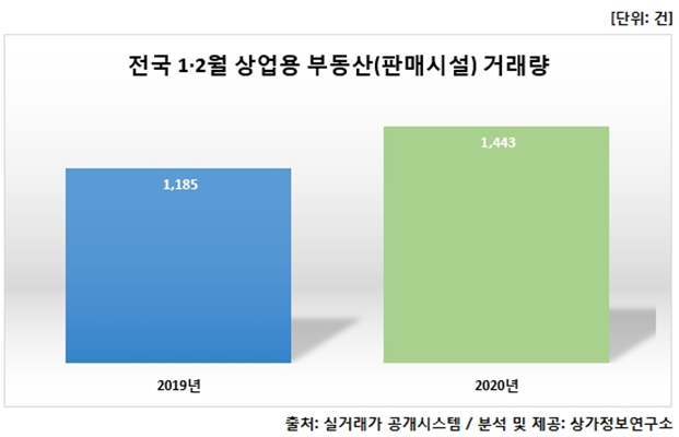 (자료 제공=상가정보연구소)