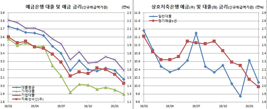 (한국은행)