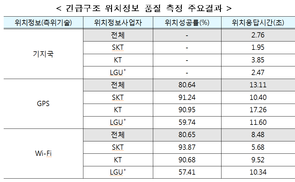 (방송통신위원회 제공)