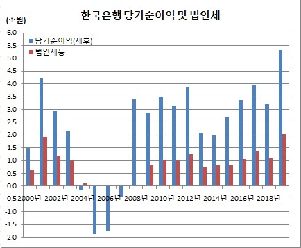 (한국은행)