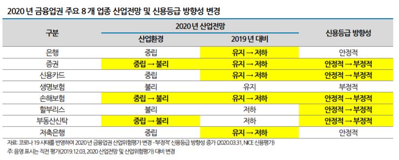 (나이스신용평가)