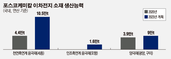 (그래픽=이민지 기자 leem1029@)