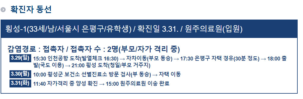 ▲횡성군청이 코로나19 첫 확진자의 동선을 공개했다.  (출처=횡성군청 홈페이지)