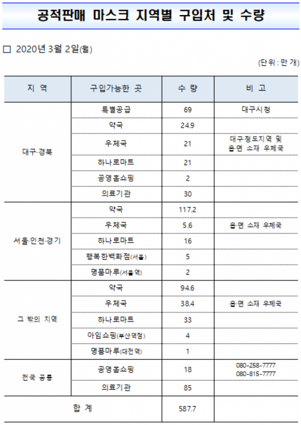 (자료제공=식품의약품안전처)