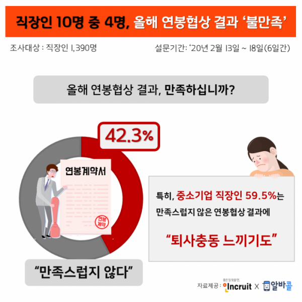 (인크루트 제공)