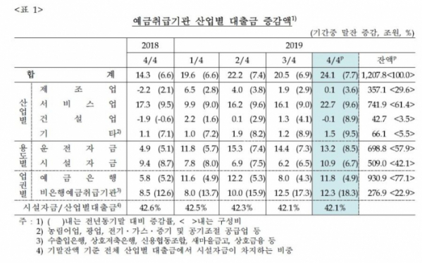 (출처=한국은행)