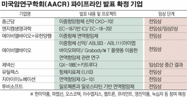 (그래픽=손미경 기자 sssmk@)