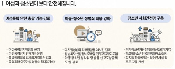 (사진제공=여성가족부)