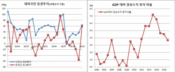 (한국은행)