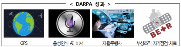 ▲미국 DARPA 시스템 (과기정통부 제공)