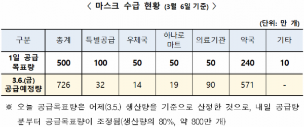 (자료제공=식품의약품안전처)