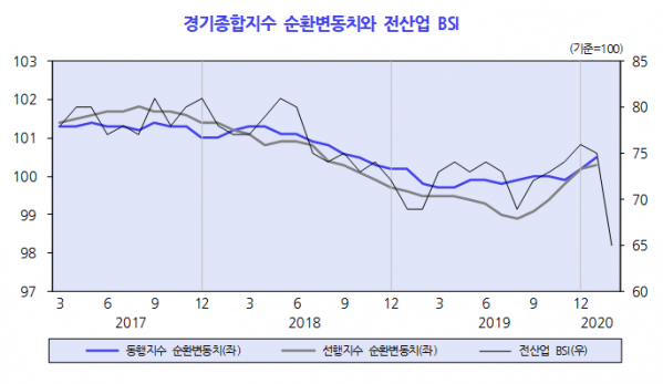 (자료=한국개발연구원(KDI))