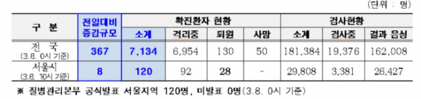 ▲총괄표 (표 = 서울시 )