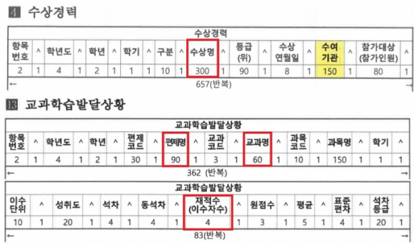 ▲이투데이가 입수한 대입전형(학생부) 온라인 제공 개선 계획안에 따르면 수험생 성명과 주민등록번호 등은 비공개되지만 고등학교를 예상할 수 있는 수상명, 교과명, 재적수는 공개된다. 