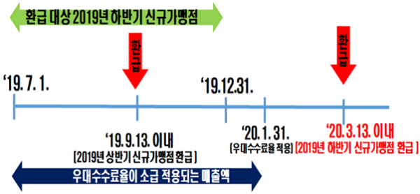 (표=금융위원회)