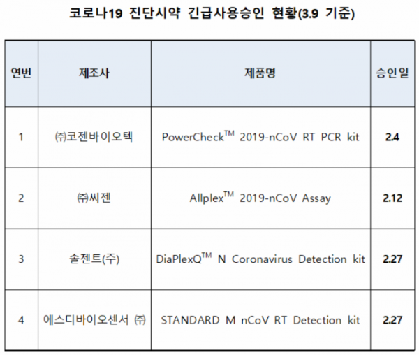 (자료제공=식품의약품안전처)