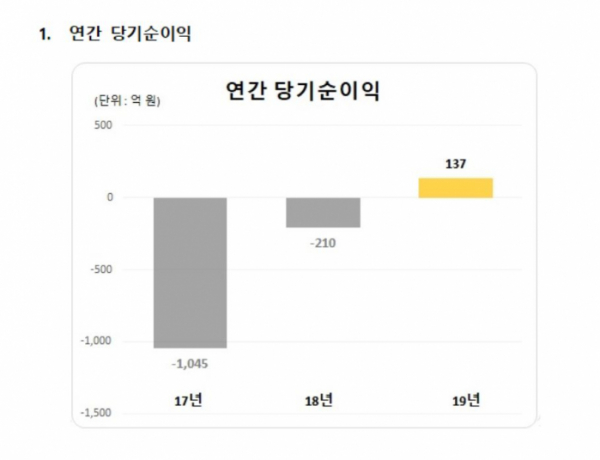 (출처= 카카오뱅크)