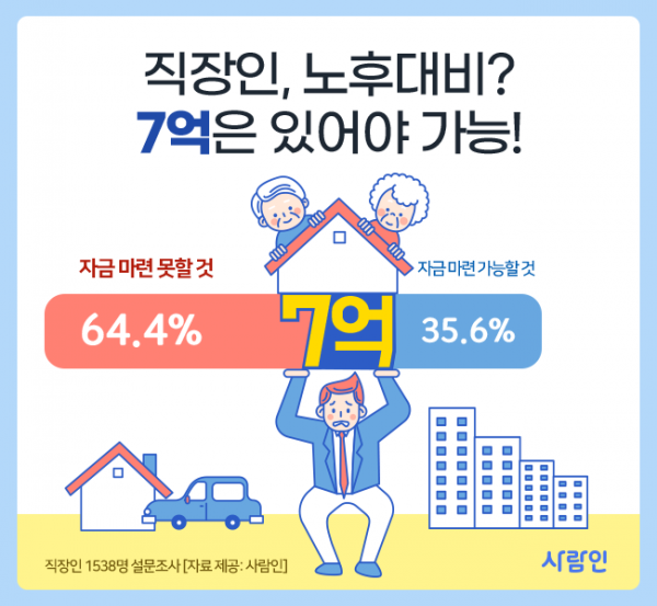 (사람인 제공)