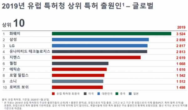 (출처=유럽특허청)