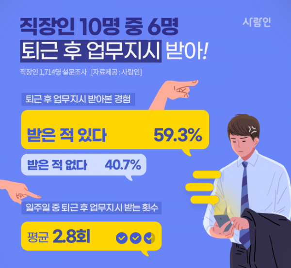 (사람인 제공)