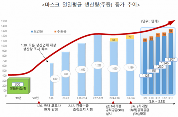 (자료제공=식품의약품안전처)