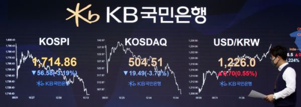 ▲미국의 긴급 기준금리 인하 소식이 전해진 16일 코스피가 3% 넘게 하락해 1710대까지 추락했다. (연합뉴스)