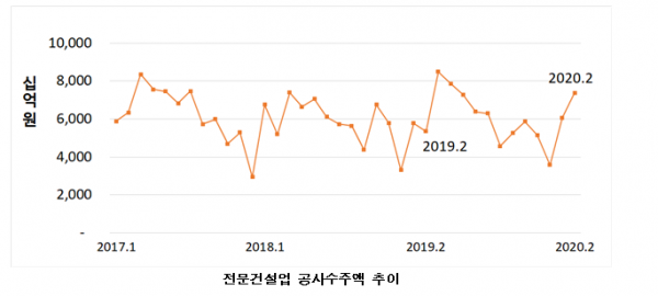 (자료 제공=대한건설정책연구원)