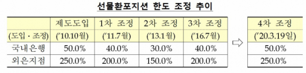 (기획재정부, 한국은행)