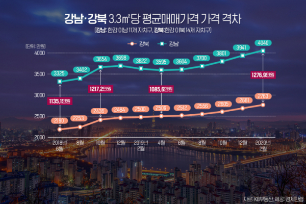 (자료 제공-경제만랩)