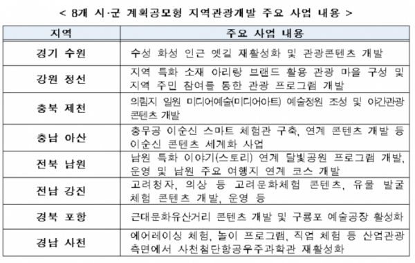 (자료제공=문화체육관광부)