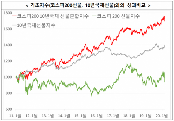 (출처=한국거래소)