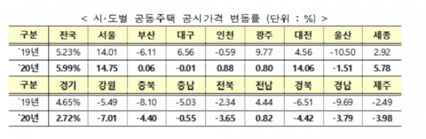 (국토교통부)