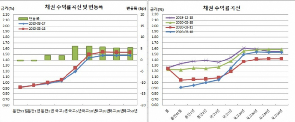 (금융투자협회)