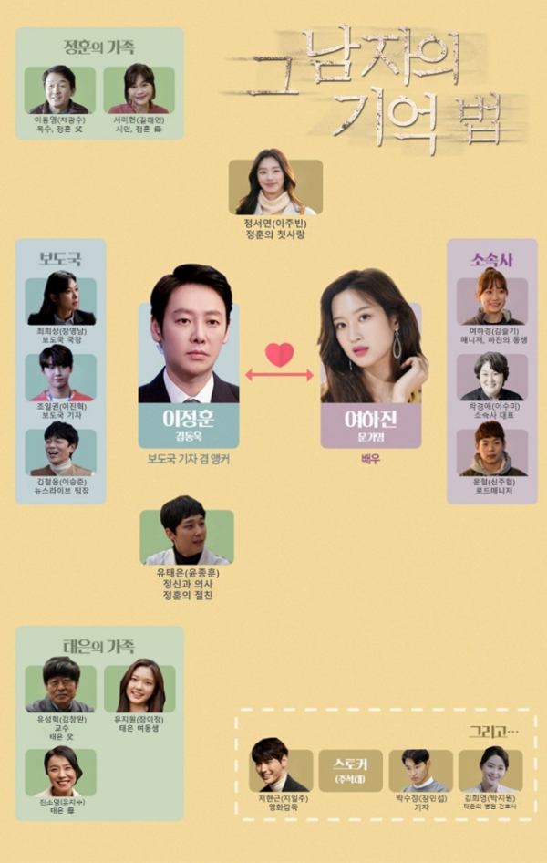 ▲그남자의 기억법 인물관계도