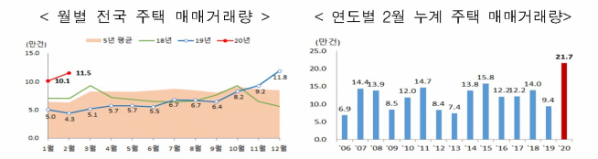 (국토교통부)