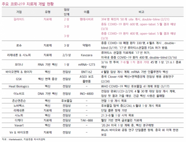 (출처=키움증권 리서치센터)